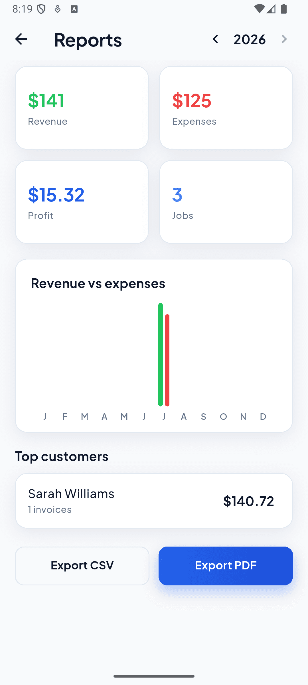 JobPro business reports screen showing revenue, expenses, profit, and top customers